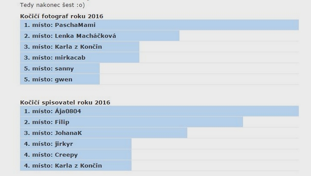 Ceny Kocou roku 2016 vyhleny!